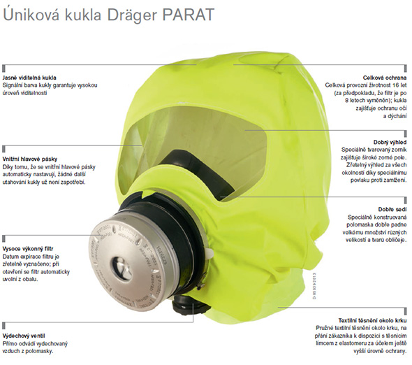 E-filter Set pre PARAT 5520/5530