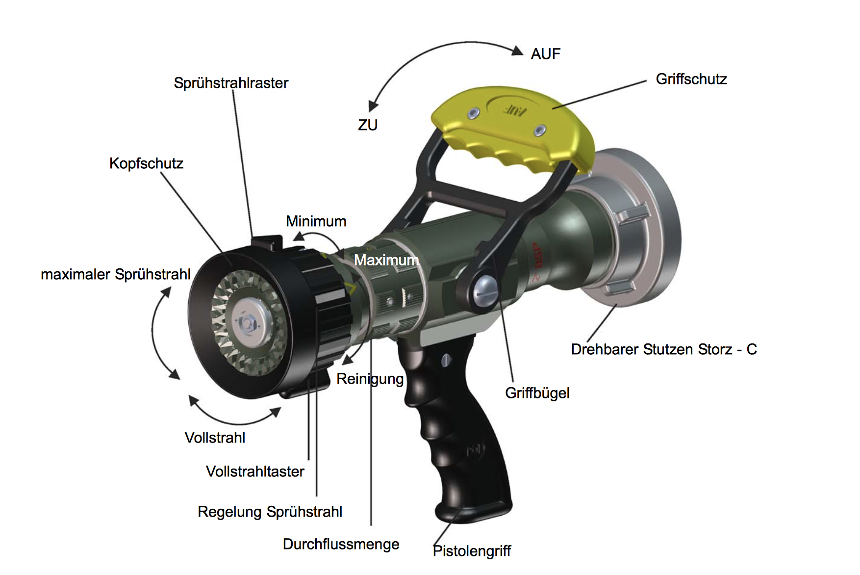 POK Turbokador 400